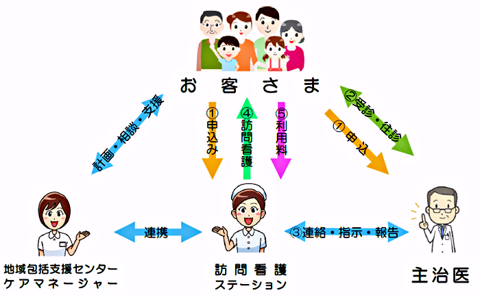 ご利用方法